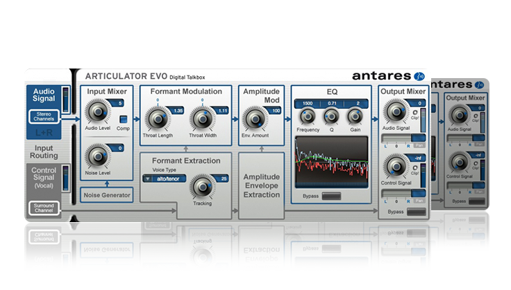 ANTARES ARTICULATOR EVO PLUGIN ( DOWNLOAD ) - TechSoundSystem.com