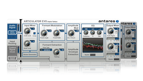 ANTARES ARTICULATOR EVO PLUGIN ( DOWNLOAD )