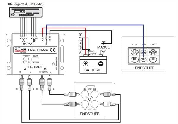 AUDIO SYSTEM HLC4 EVO Convertitore RCA HIGH/LOW LEVEL alta qualità - TechSoundSystem.com