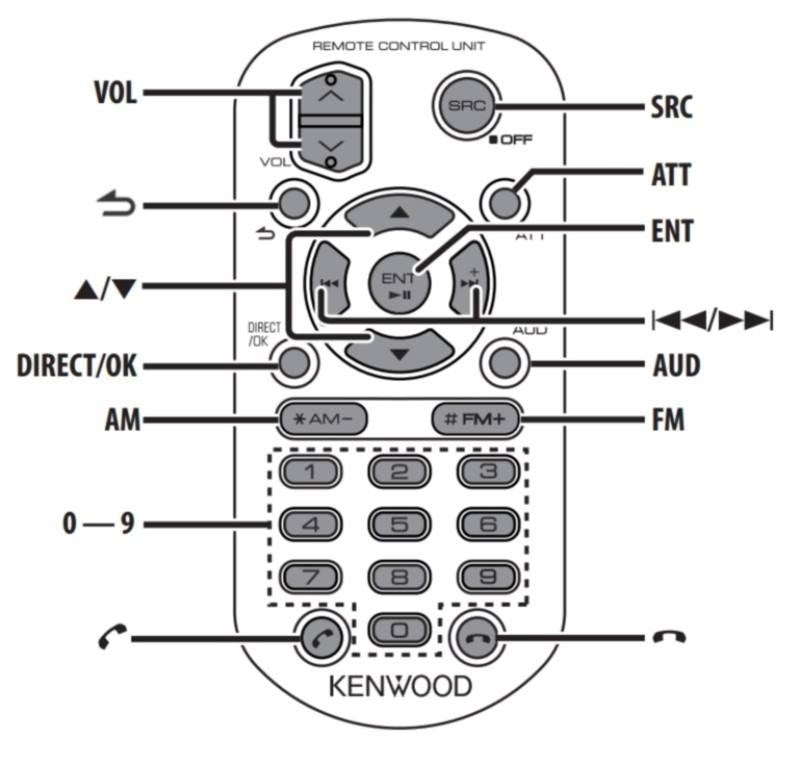 Kenwood KCA-RC406 Telecomando IR per radio Kenwood - TechSoundSystem.com