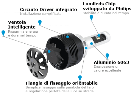 Fari LED H4 abbaglianti /anabbaglianti 24-36V Phonocar 07512 LAMPADINE LED PER AUTO 4000LM (COPPIA) - TechSoundSystem.com