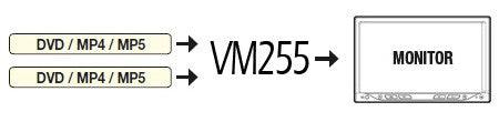 Phonocar VM255 Commutatore Audio/Video 2 ingressi - TechSoundSystem.com