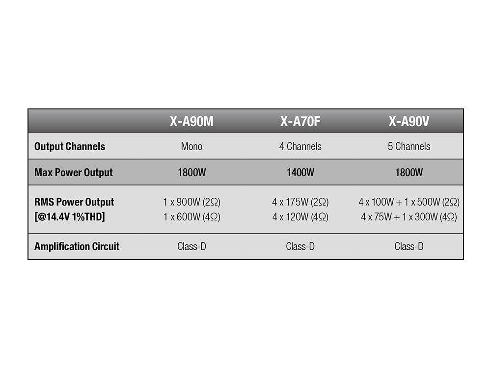 Alpine X-A90V Amplificatore Digitale 5 Canali Classe D 5X1800W / 1X500W + 4x100W RMS - TechSoundSystem.com