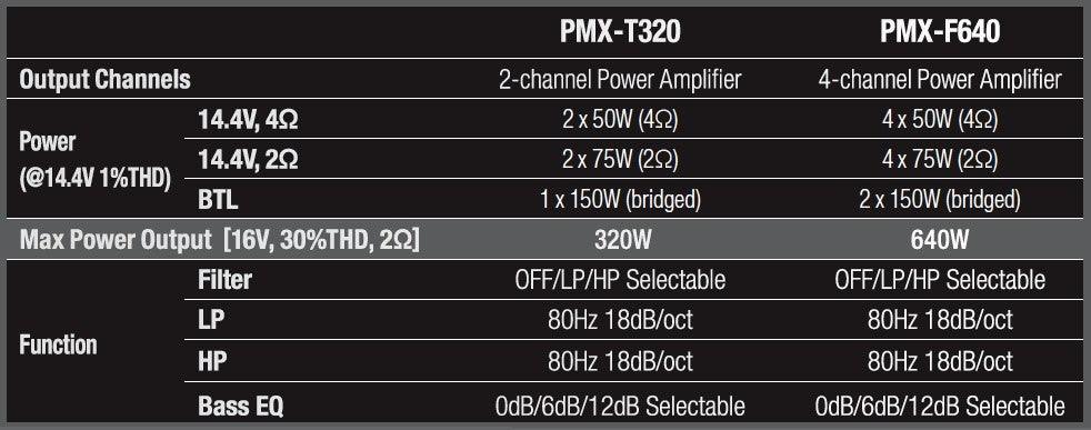 Alpine PMX-T320 Amplificatore a 2 canali Classe A/B 320W - TechSoundSystem.com