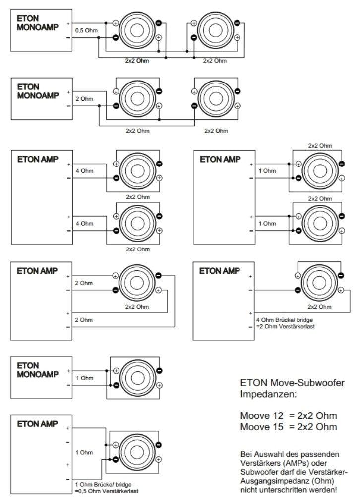 Eton MOVE M10 Subwoofer da 25 cm (10 pollici) 2x2 ohm 2000W - TechSoundSystem.com