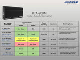 Alpine KTA-200M Amplificatore Power Pack Monofonico con funzione PowerStack - 1 x 400W @ 4 Ohms - TechSoundSystem.com