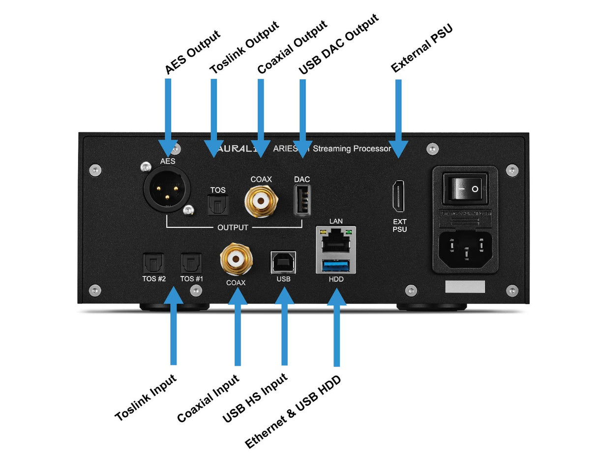 Auralic ARIES S1 Streamer di rete senza DAC, PCM 44.1Khz-384Khz a 16-32bit, DSD da 64 a 512 - TechSoundSystem.com