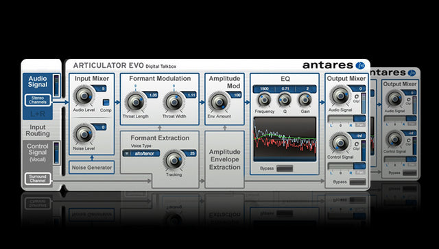 ANTARES ARTICULATOR EVO PLUGIN ( DOWNLOAD ) - TechSoundSystem.com