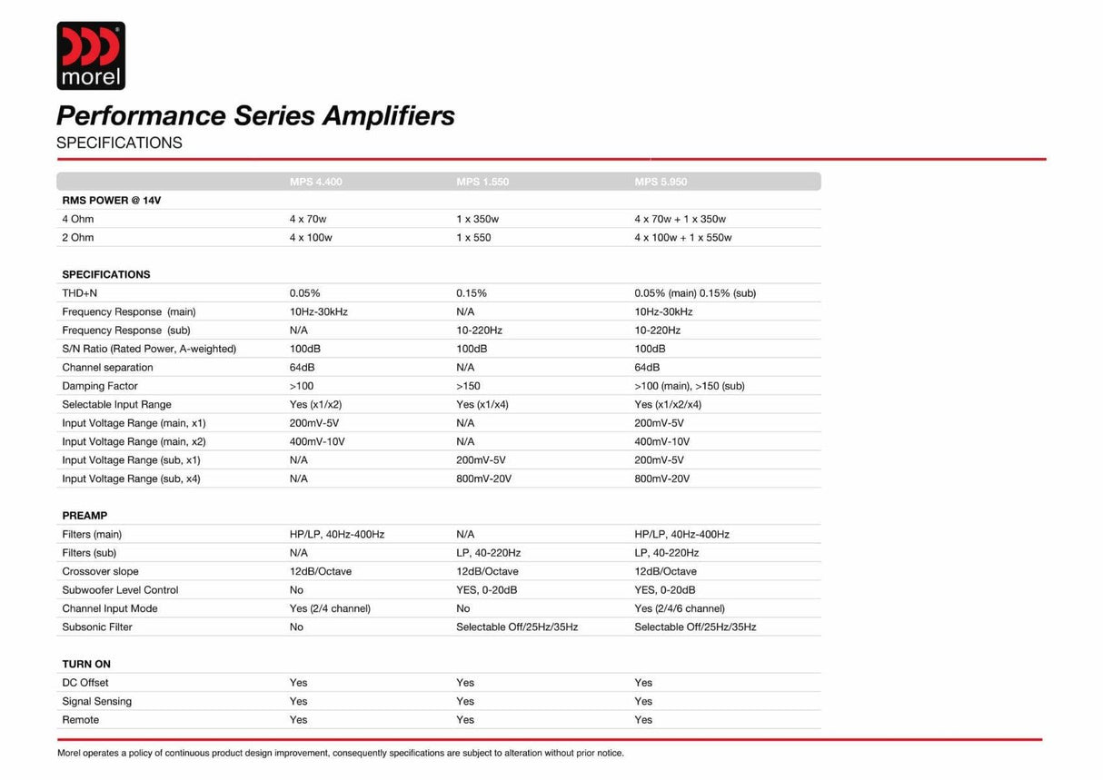 Morel MPS 4.400 amplificatore per auto 4 canali classe A/B 4x 100W RMS @ 2 Ohm, 4x 70W RMS @ 4 Ohm - TechSoundSystem.com