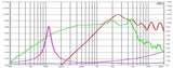 Ciare CXPA-5 diffusore coassiale 200 W e 100 W RMS di potenza a 8 Ohm 5" - TechSoundSystem.com