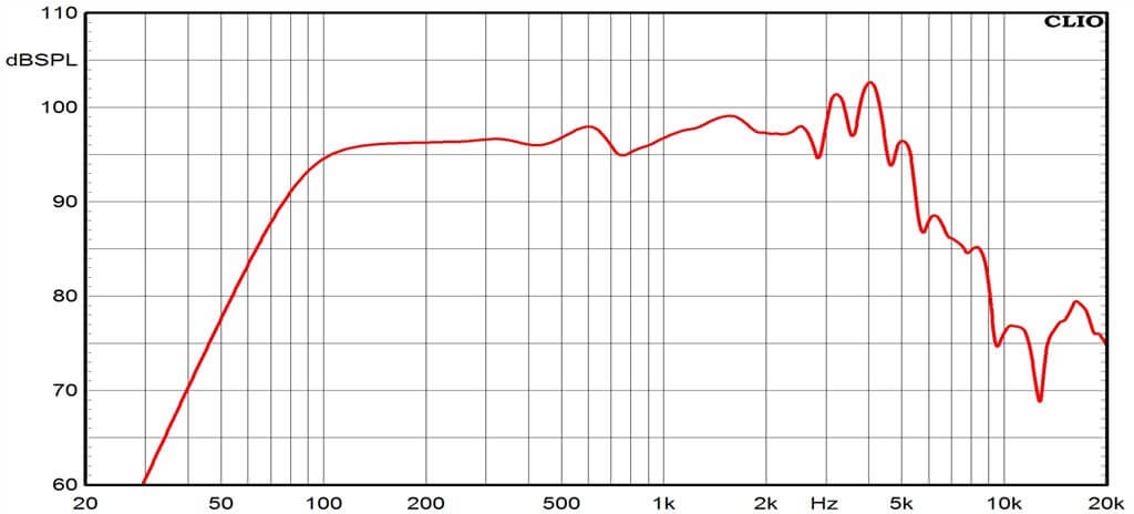 Ciare CMI200ND woofer da 220 W RMS a 4 Ohm e diametro di 200 mm - TechSoundSystem.com