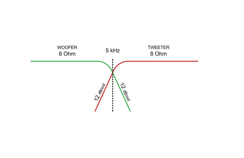 Ciare HF201 Coppia Di Filtri crossover a 2 vie generico impendenza 8 Ω, 5,5kHz, 120 Watt - TechSoundSystem.com