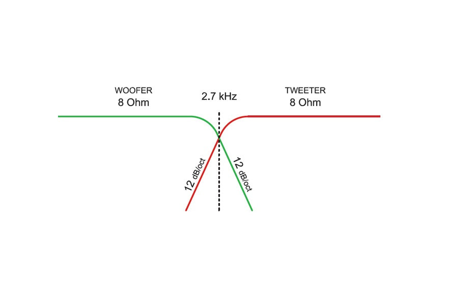 Ciare HF210 Coppia Di Filtri crossover a 2 vie generico impendenza 8 Ω, 2,7kHz, 120 Watt - TechSoundSystem.com