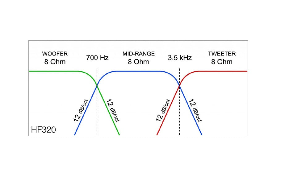 Ciare HF320 Crossover 3 vie, frequenze di taglio: 0,7/3,5 kHz 8 Ohm 300W (COPPIA) - TechSoundSystem.com