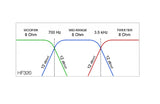 Ciare HF320 Crossover 3 vie, frequenze di taglio: 0,7/3,5 kHz 8 Ohm 300W (COPPIA) - TechSoundSystem.com