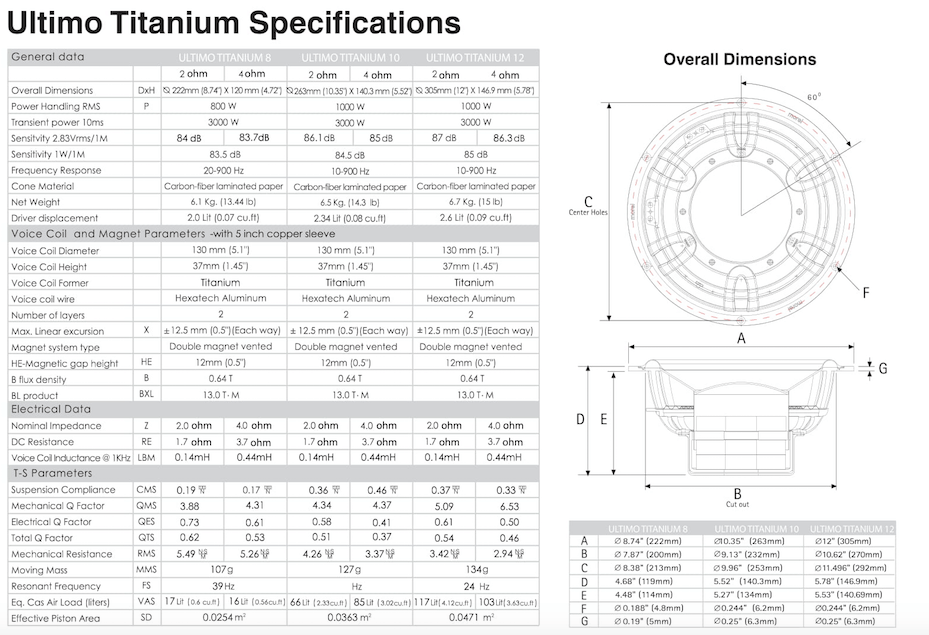 Morel ULTIMO Ti 102 Titanium subwoofer 10" 1000W e 2 Ohm - TechSoundSystem.com