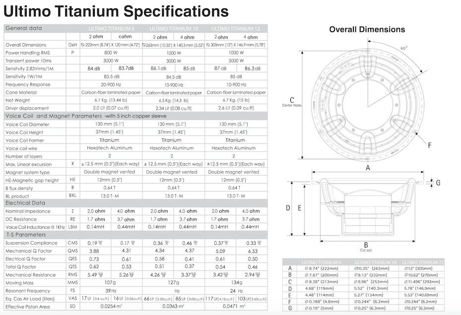 Morel ULTIMO Ti 104 Titanium subwoofer da 1000W 250mm 10“, 4 Ohm - TechSoundSystem.com