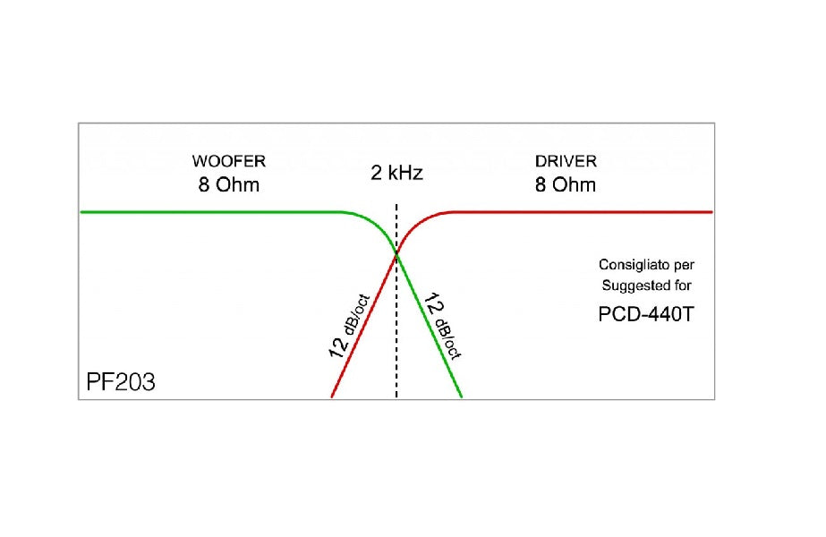 Ciare PF203 Crossover passivo 2 vie taglio 2kHz da 8 Ohm 600W professionale (COPPIA)