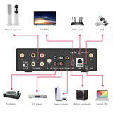 Artsound SMART EVO Amplificatore Streaming Multiroom compatto 2 canali - TechSoundSystem.com