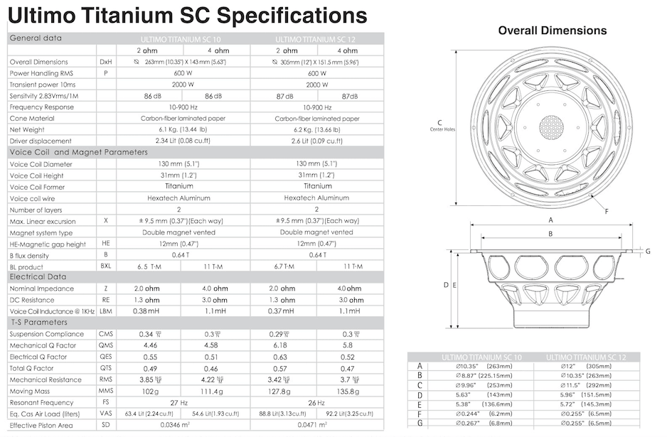 Morel ULTIMO TI SC102 Ultimo Titanium SC subwoofer 10" da 600W e 2 Ohm - TechSoundSystem.com