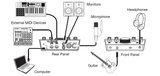 M-AUDIO M-TRACK 2x2M INTERFACCIA AUDIO USB MIDI 2 IN 2 OUT 24BIT 192KHz - TechSoundSystem.com