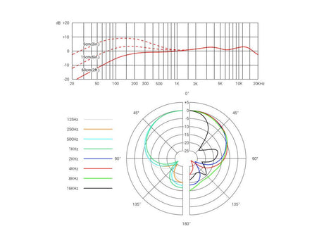 SE ELECTRONICS V7 MICROFONO DINAMICO SUPERCARDIOIDE PER VOCE - TechSoundSystem.com